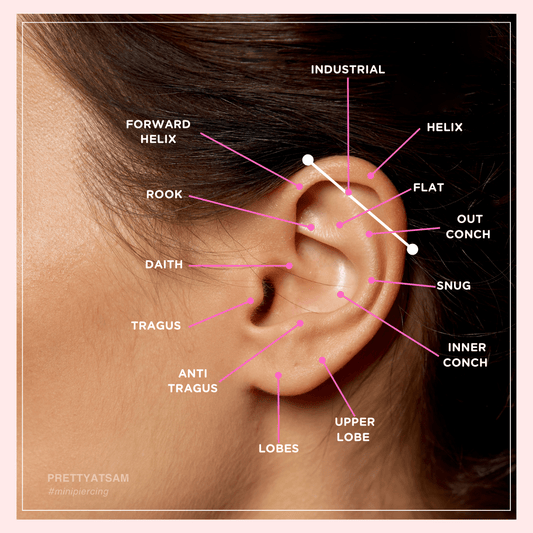 Ear piercing spot and chart - Pretty At Sam