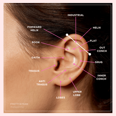 Ear piercing spot and chart